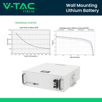 Batteria di Accumulo 5.12kWh al Litio-Ferro-Fosfato LiFePO4 BMS Integrato per Inverter Fotovoltaici CEI 0-21 51.2V 100Ah Garanzia 10 Anni