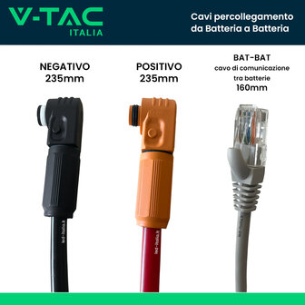 Cavi per collegamento in parallelo da Batteria a Batteria 5,12kWh